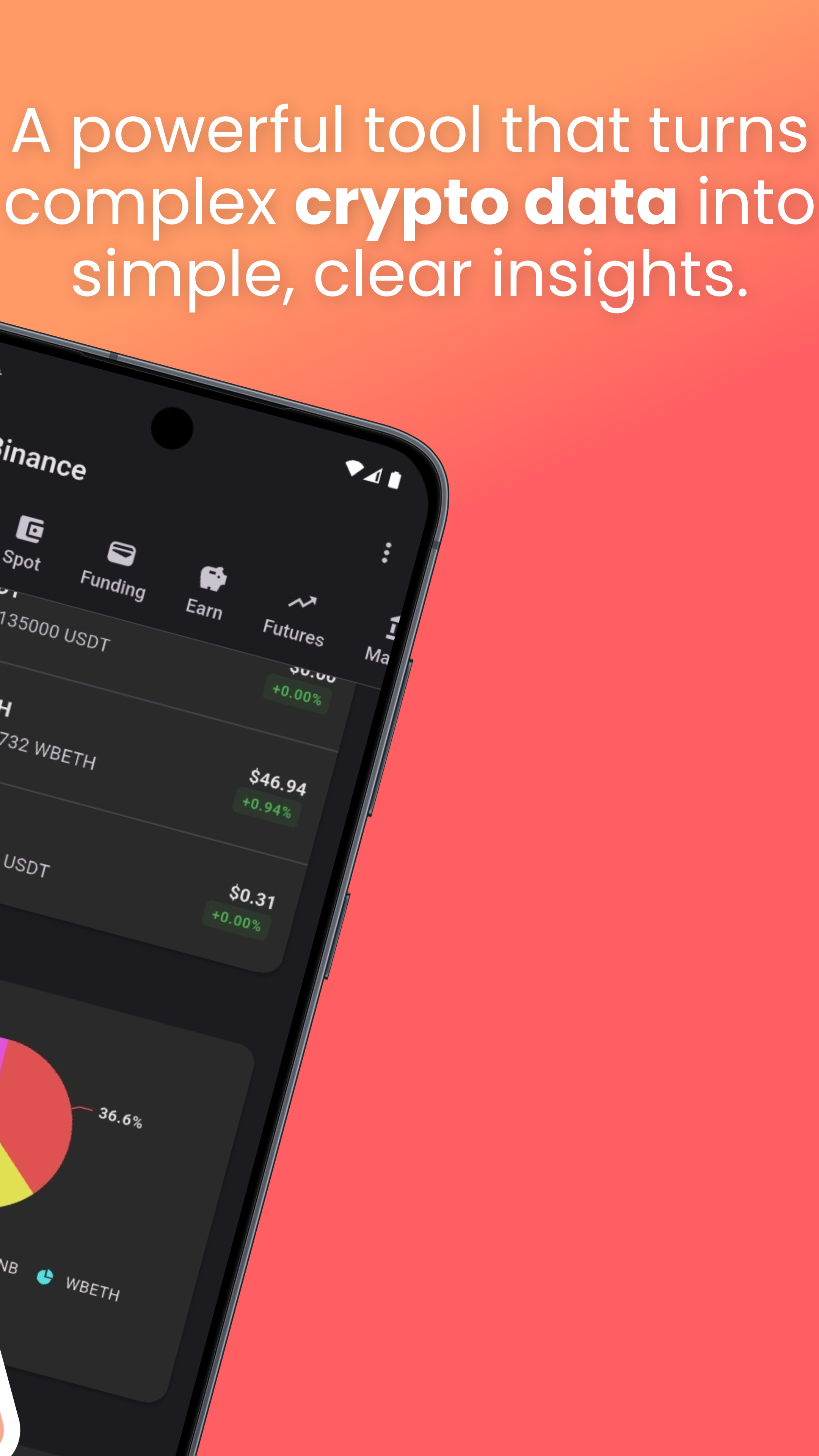 Asset Overview