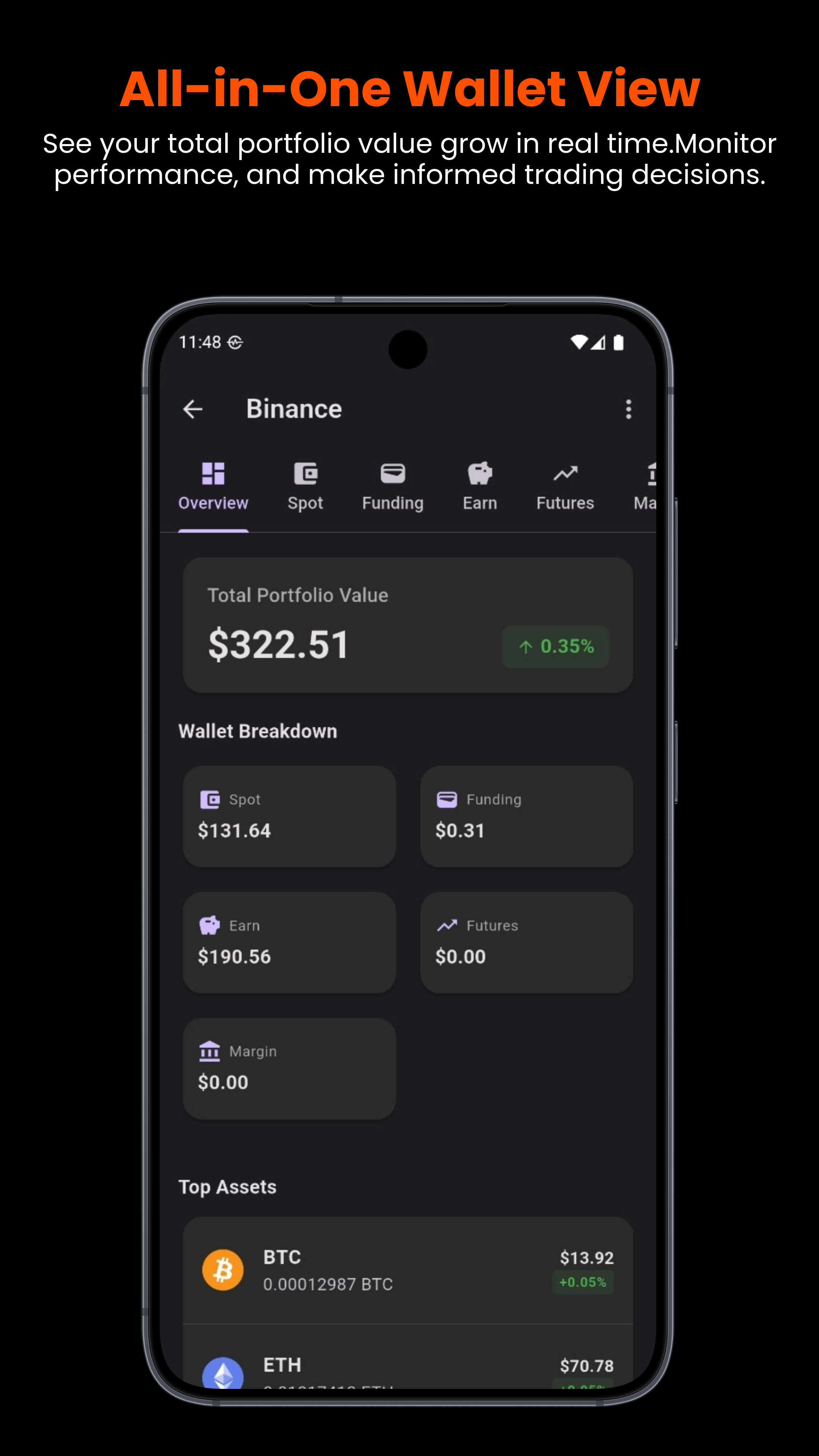 Asset Overview