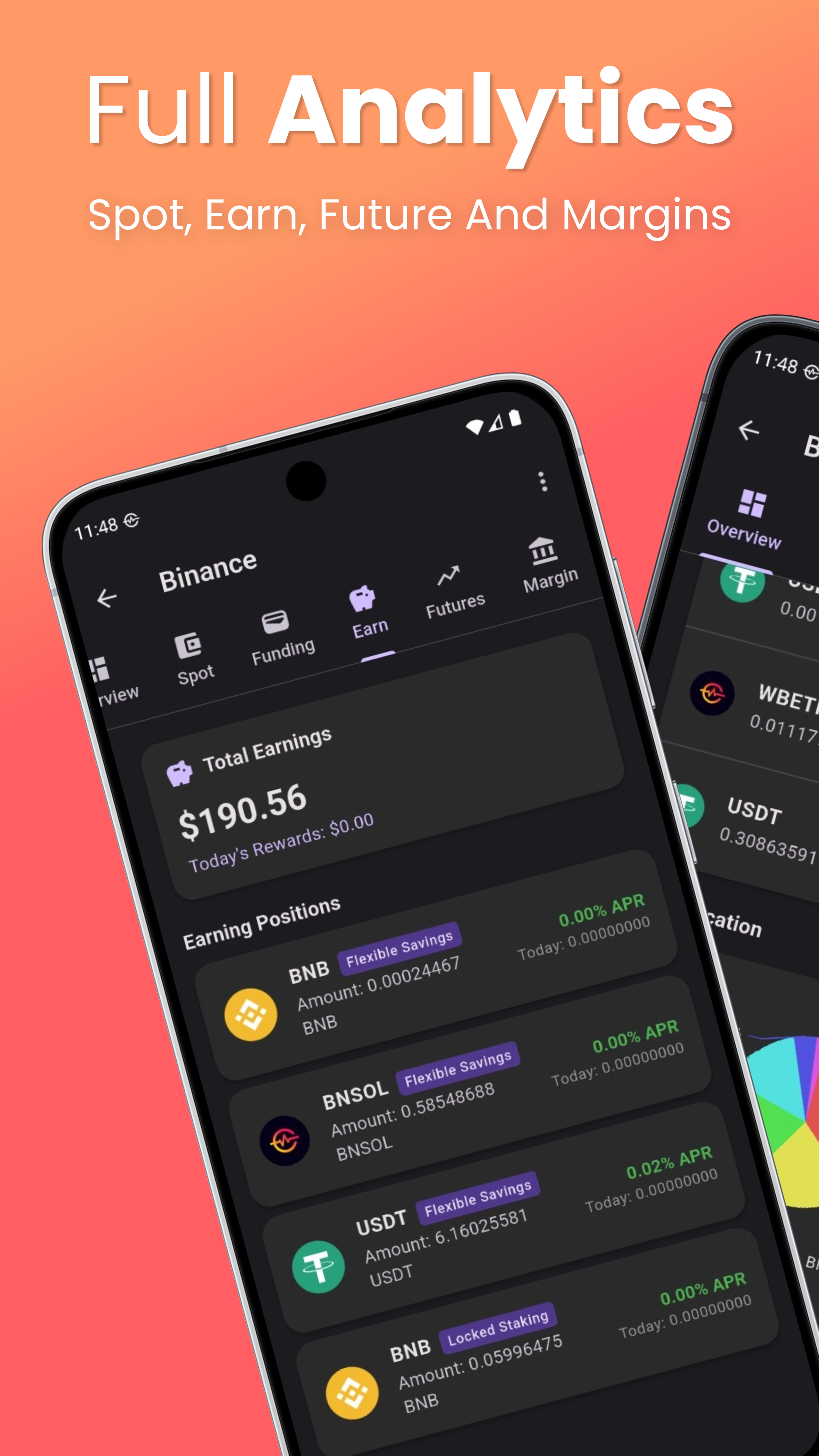 Asset Overview